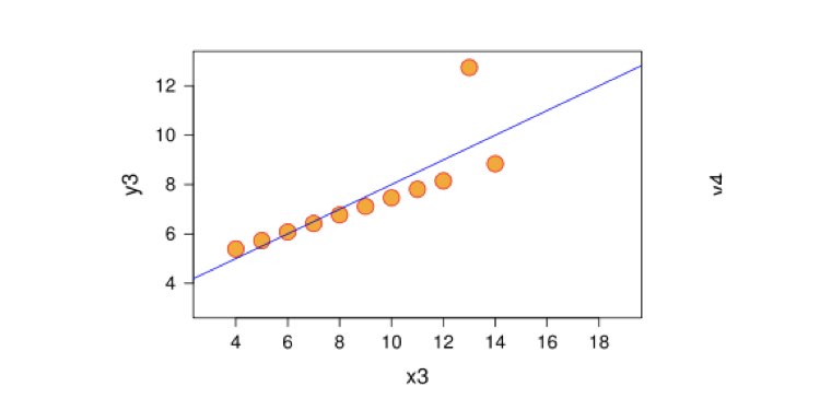 Read more about the article SPSS ile Regresyon Analizi Sonuçlarını Yorumlama