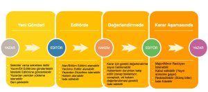 Read more about the article Dergi Makalesi Yazma Sitelerinin Avantajları ve Dezavantajları