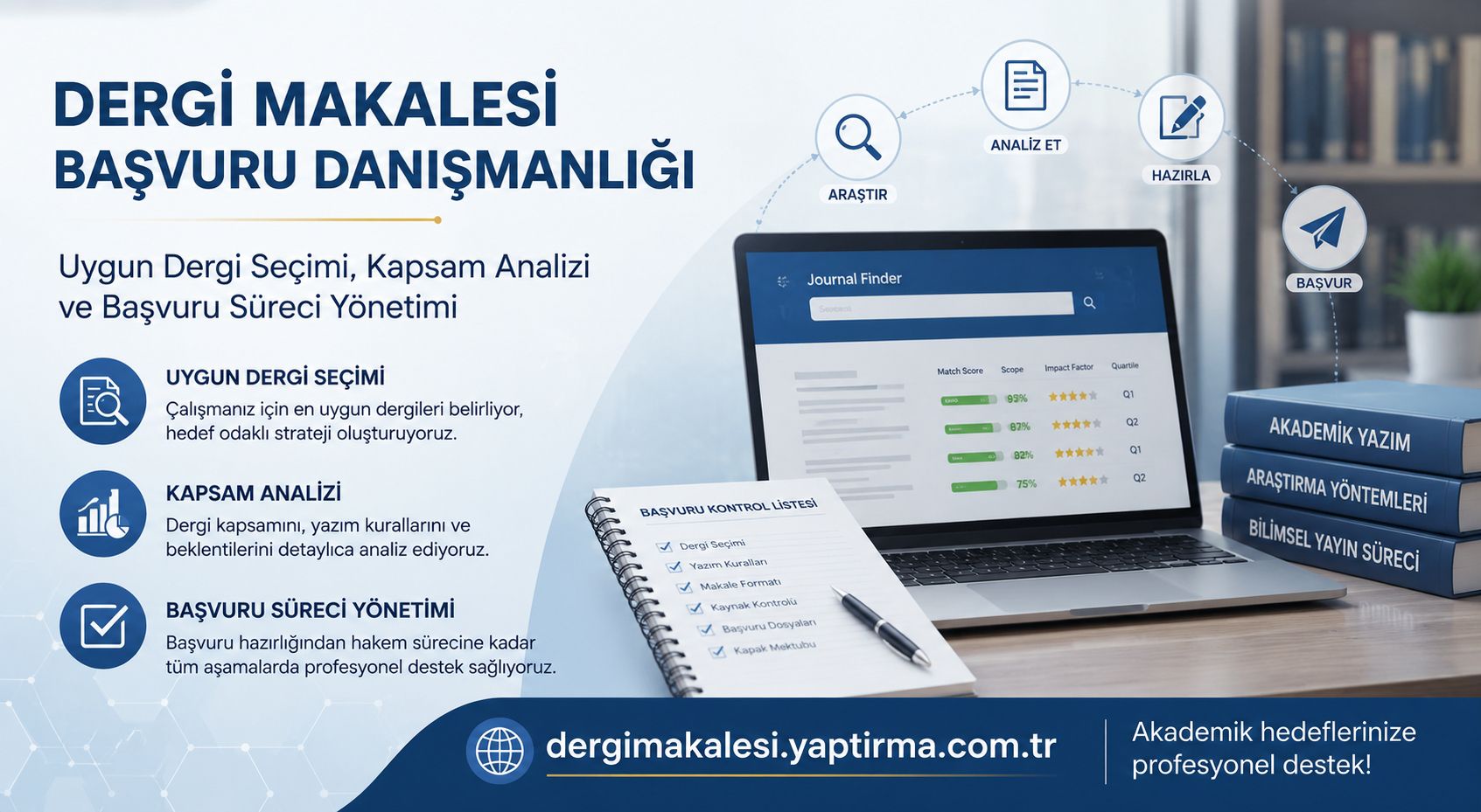 Read more about the article Dergi Makalesi Başvuru Danışmanlığı: Uygun Dergi Seçimi, Kapsam Analizi ve Başvuru Süreci Yönetimi