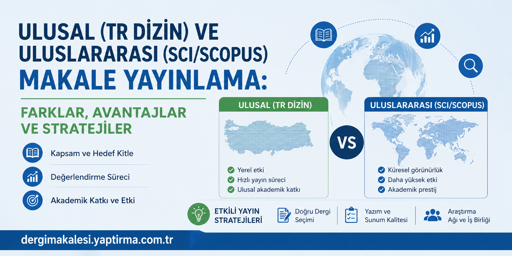 Read more about the article Ulusal (TR Dizin) ve Uluslararası (SCI/Scopus) Makale Yayınlama: Farklar, Avantajlar ve Stratejiler