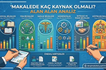 Infographic showing source count recommendations by discipline with bar charts for sociology, physical sciences, medicine, engineering, business, and education.