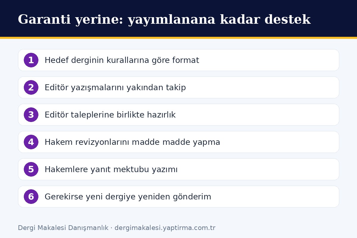 Makale yayın garantisi yerine yayımlanana kadar verilen destek adımları