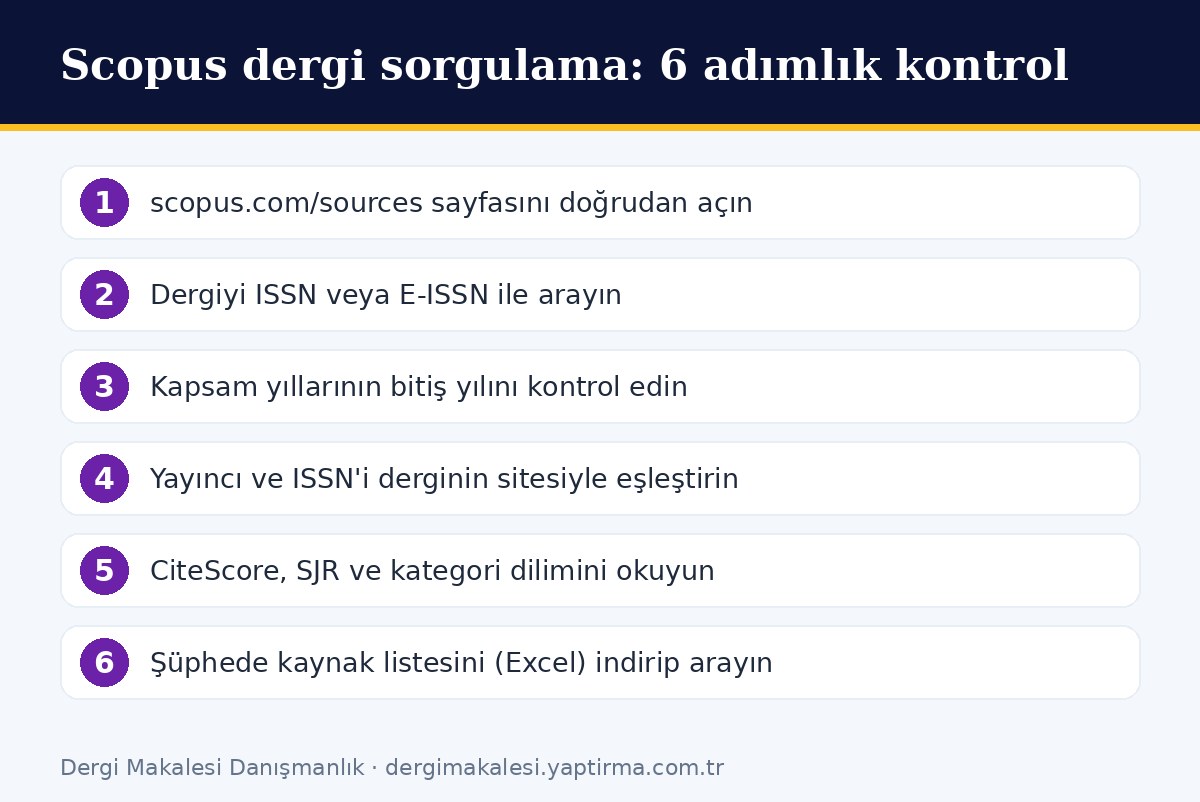 Scopus dergi sorgulama adımları: ISSN ile arama, kapsam yılları, yayıncı ve CiteScore kontrolü